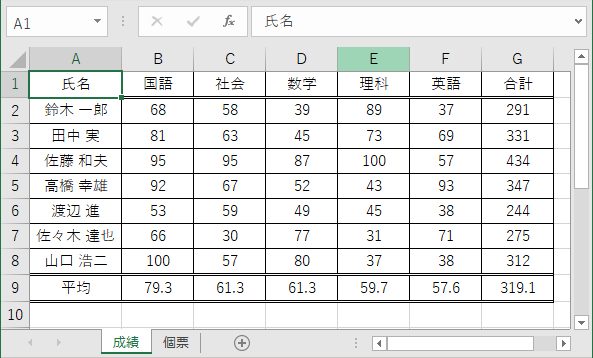 超簡単 エクセルのvlookup関数で成績一覧から個人の成績票を作成 Vlookup関数の裏技も紹介 365 2019 2016 2013 2010 2007対応 リーダーの独り言