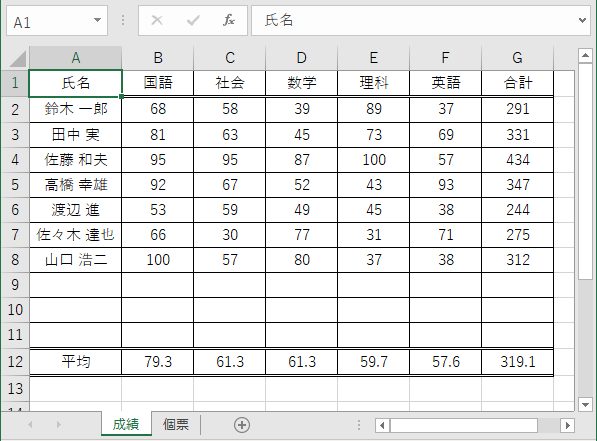 成績個票を自動でプリントアウト 繰り返し作業を実行する For Next 構文 おまじない 土日でマスター エクセルvba講座 リーダーの独り言