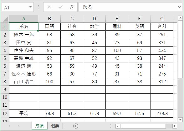 エクセルで 循環参照 のセルを探す方法 エラーの解決には 参照元のトレース で参照範囲を確認 365 19 16 13 10 07対応 リーダーの独り言