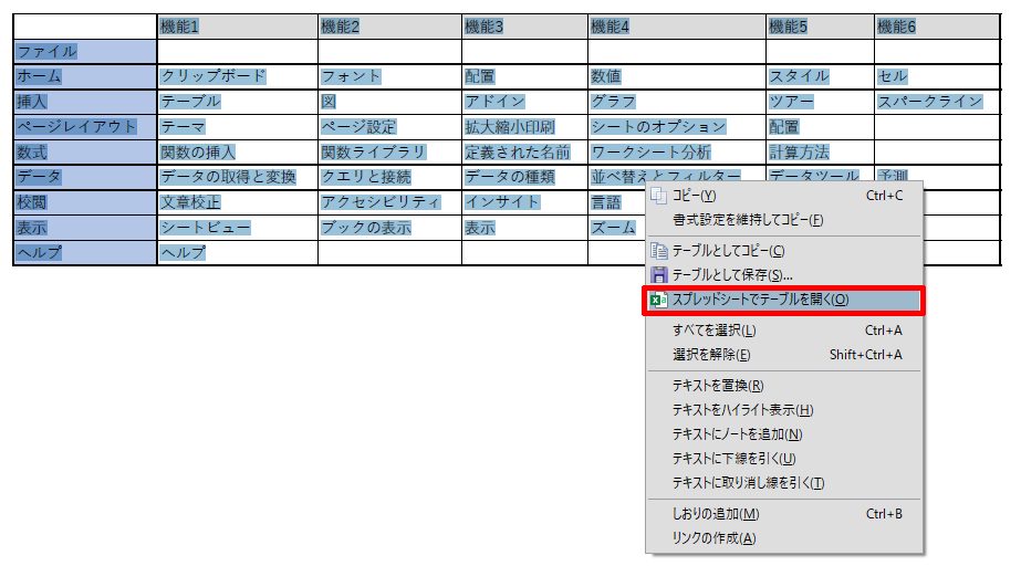 Pdfの表をエクセルにコピペできない そんなときはこの方法でうまくいく 複雑な表も簡単にエクセルにコピペする方法 リーダーの独り言